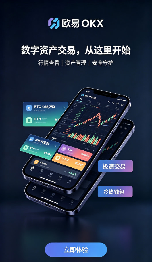 行情分析与资产管理